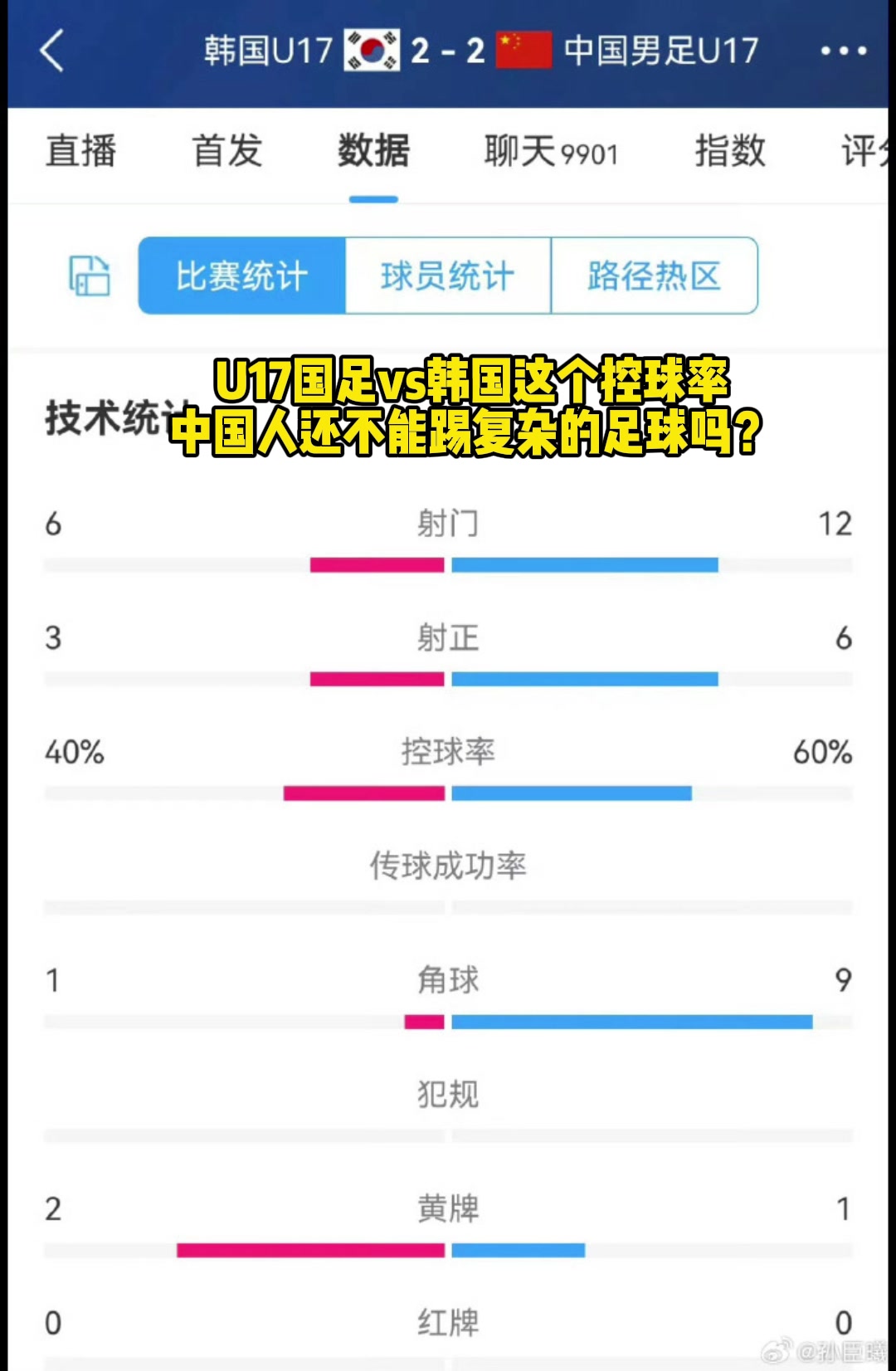 太可怕了?U17國足v韓國控球率，誰說中國人不能踢復(fù)雜足球？