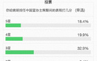 用戶評姚明：三成3星，5星與1星微差1.9%