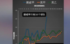 英博主：挪甲防守差，侯永永進(jìn)球多非水平高證