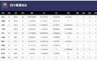 WCBA揭幕戰(zhàn)，四川勝江蘇，韓旭18分，外援戴維斯35分。