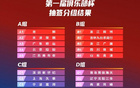 CBA俱樂部杯：冠軍200萬，八強(qiáng)外也有20萬獎(jiǎng)金