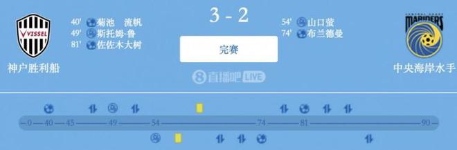 神戶勝船3-2水手，亞冠J聯(lián)雙榜首，奪天皇杯。