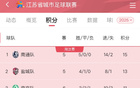 蘇超排名更新，蘇州位列第五。