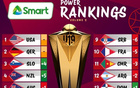 U19男籃世力榜：中國(guó)隊(duì)降4位，第15名倒數(shù)第二。