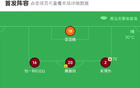 青島紅獅負(fù)深圳青年人，喬爾破門，周鑫建功