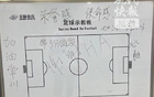 蘇媒：常州隊賽后更衣室寫“帶分歸家”。