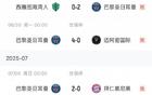切爾西矚目，巴黎世俱杯五勝一負(fù)，零封四場(chǎng)，僅負(fù)博塔弗戈。