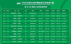 中足聯(lián)：北理工送禮裁判遭罰10萬+通報