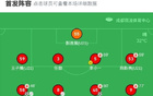 成都B隊大勝廣西藍航，曹金龍雙響，廖榮祥助攻，5-0勝出。