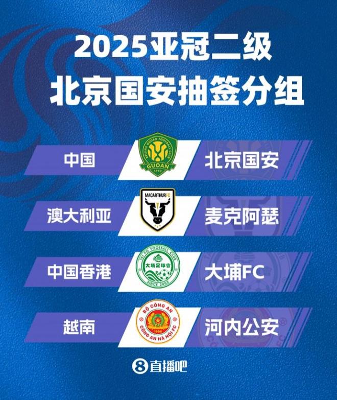 亞冠二簽：北京國安同組有麥克阿瑟、大埔、河內(nèi)公安。
