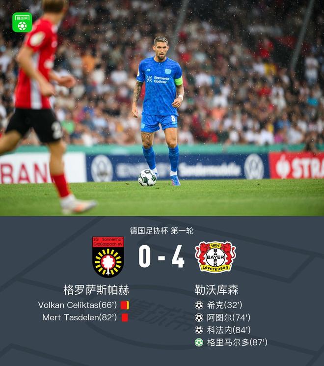 德國杯勒沃庫森勝九人格羅薩斯帕赫晉級(jí)，?？?、格里馬爾多進(jìn)球4-0。