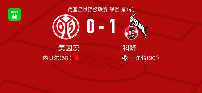 科隆勝美因茨，比爾特制勝球
