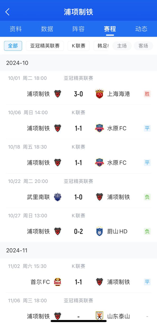 中超強(qiáng)隊(duì)暖心戰(zhàn)，浦項(xiàng)一月未勝，上次勝海港3-0。