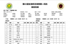 省港杯首戰(zhàn)，拜合拉木、侯煜首發(fā)，姜至鵬、張曉彬候命。